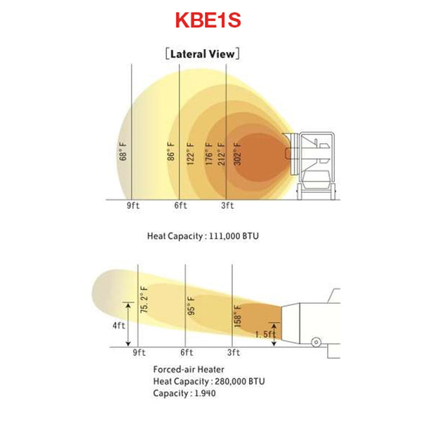 VAL 6 KBE1S Radiant Heater