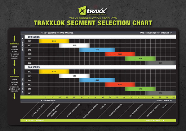 TRAXXLOK 800 Series Grinding Segments (Set of 9)