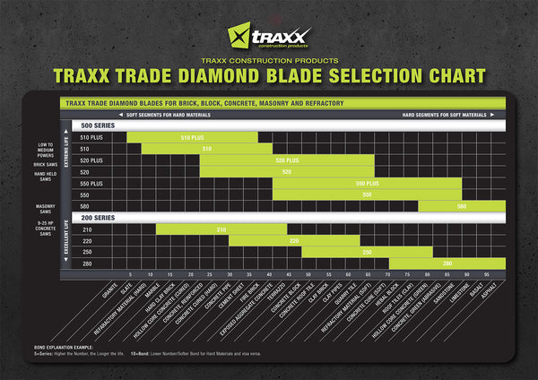 580 Series Blade - Abrasive Materials