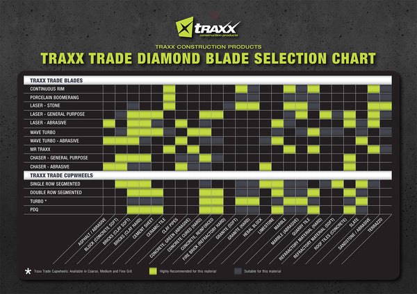Traxx PDQ Blade - General Purpose