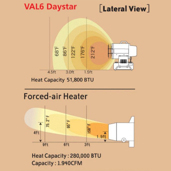VAL 6 DAYSTAR Radiant Heater